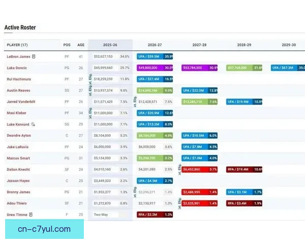 湖人换肯纳德获A评级买断名单